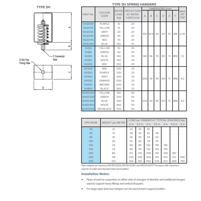 Vescoil International Vaste pendelpunten