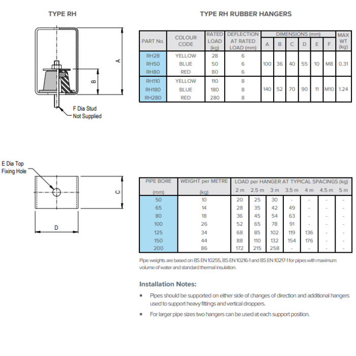 Vescoil International Vaste ophangpunten