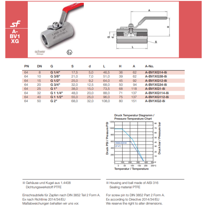 Schwer Fittings Schwer Fittings Ball Valve One piece