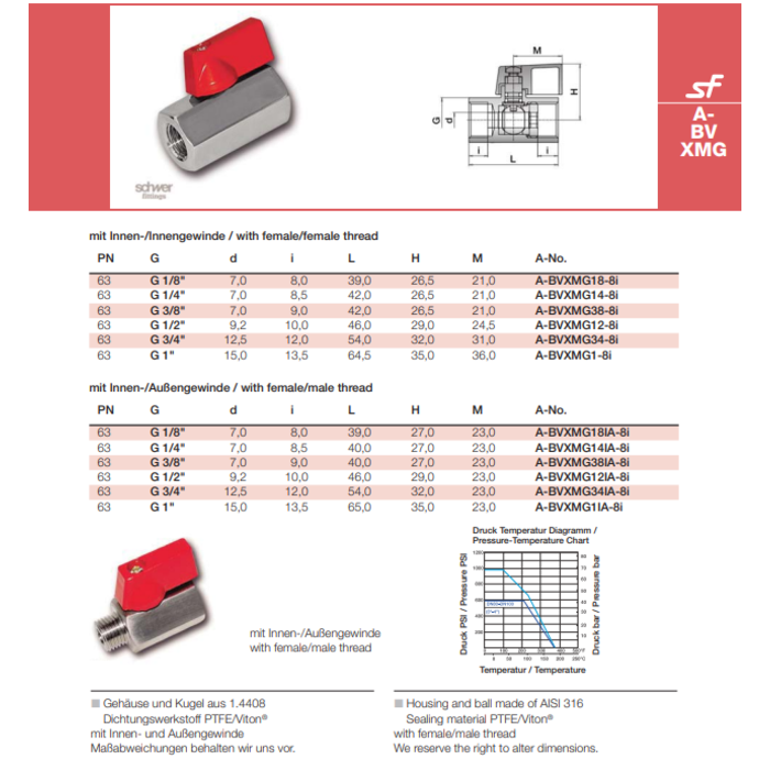 Schwer Fittings Schwer Fittings Ball Valve mini compact