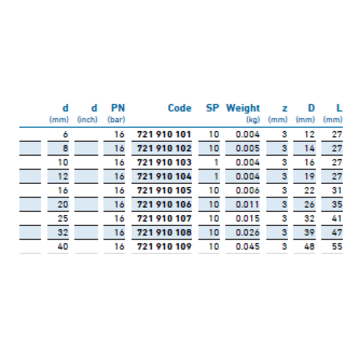 Georg Fischer PVC-U socket