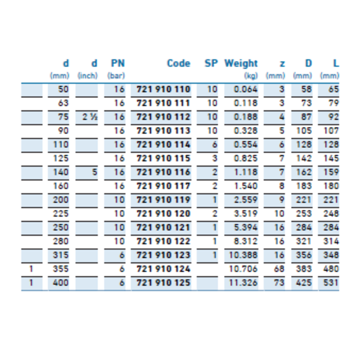 Georg Fischer PVC-U mof