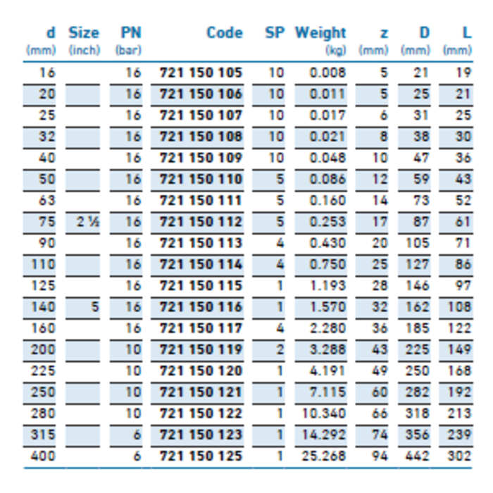 Georg Fischer PVC-U adhesive fittings 45°