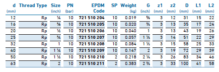 Transition coupling PVC-U - Vescoil International BV