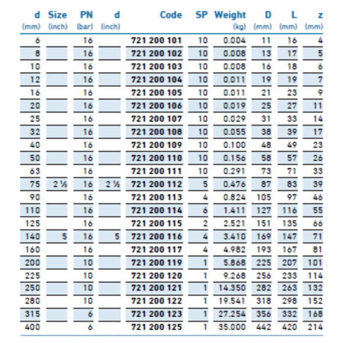 Georg Fischer PVC-U metric T-piece 90°