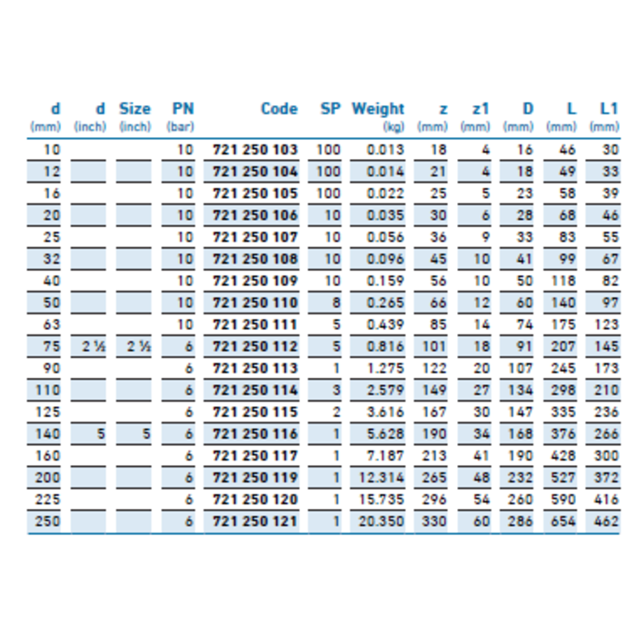 Georg Fischer PVC-U Tee 45°