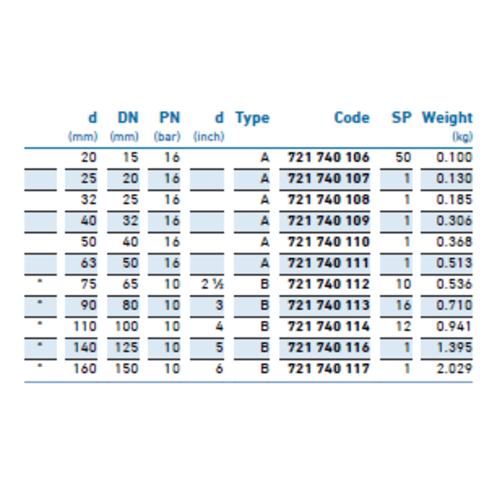 Georg Fischer PVC-U vaste flens
