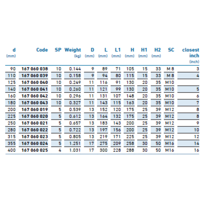 Georg Fischer Buisklem type 060