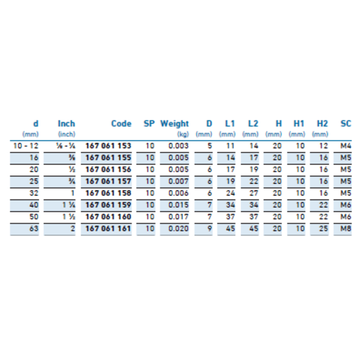Georg Fischer KLIP-IT afstandhouder