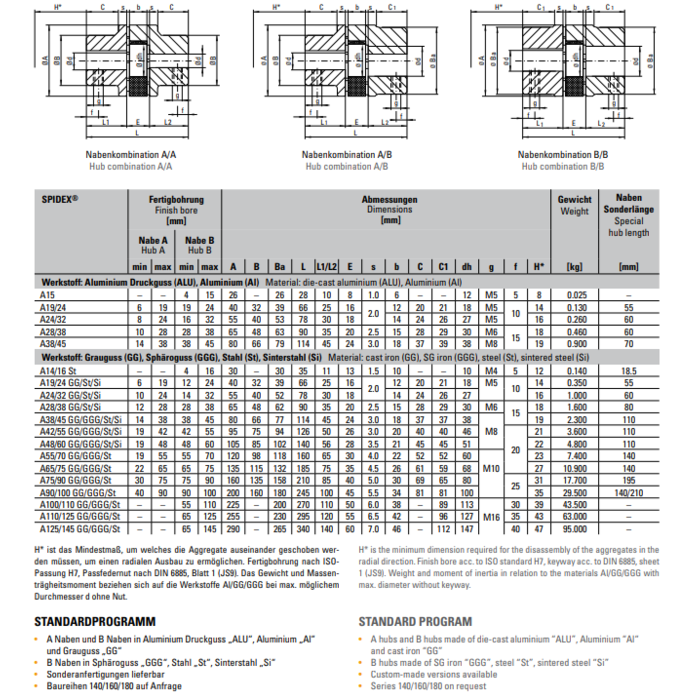 SPIDEX® Elastic Coupling Vescoil International BV