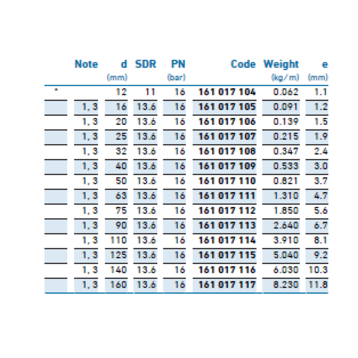 PVCU pipe Vescoil International BV