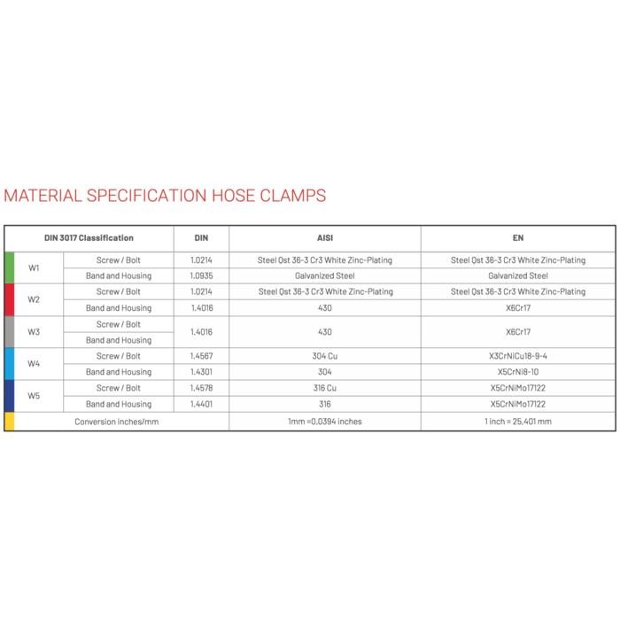 Vescoil International Mikalor Supra W2 Heavy-Duty Clamp  - Black