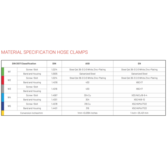 Vescoil International Mikalor Supra W5 Breedbandklem