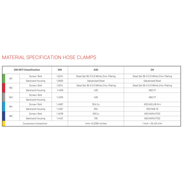 Vescoil International Hose Clamp W2 single bolt