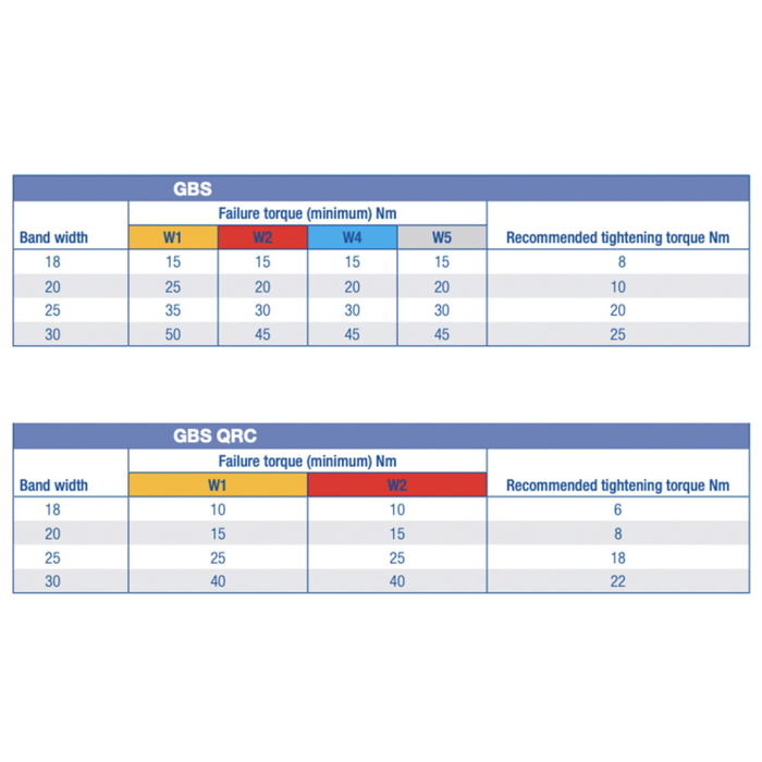 Vescoil International Slangklem W2 enkele bout