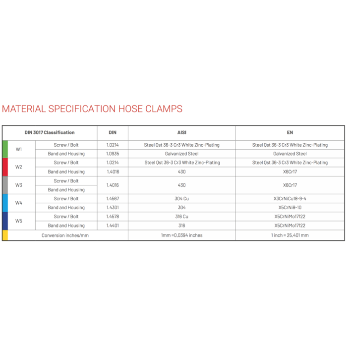 Vescoil International Hose Clamp W2 double bolts