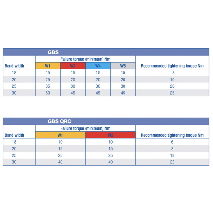 Vescoil International Hose Clamp W2 double bolts