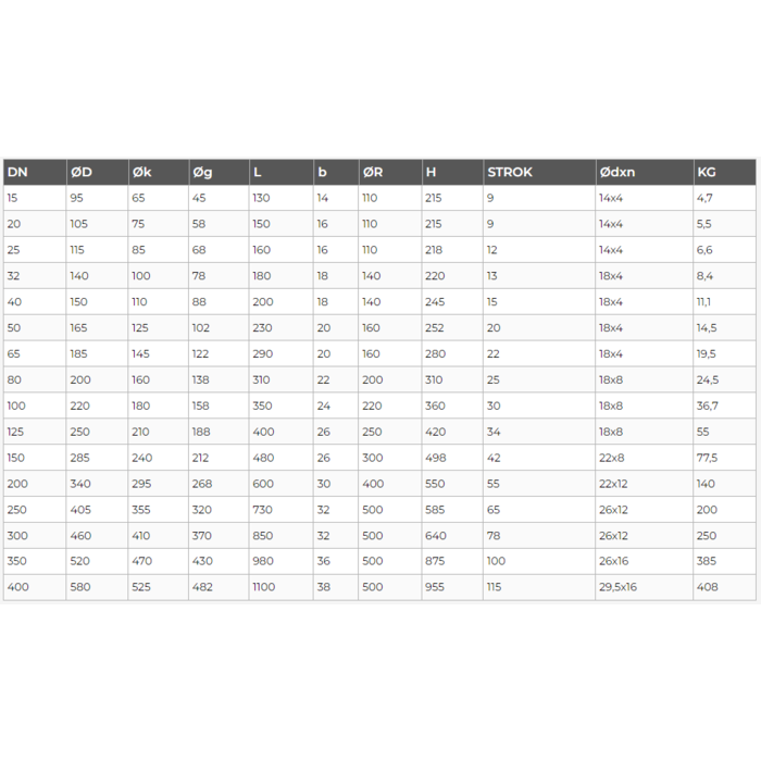 Vescoil International Globe Valve - Straight Type Fixed Disc
