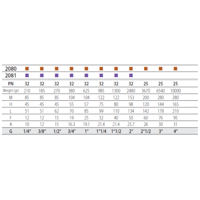 Vescoil International Kogelkraan brons RVS handgreep