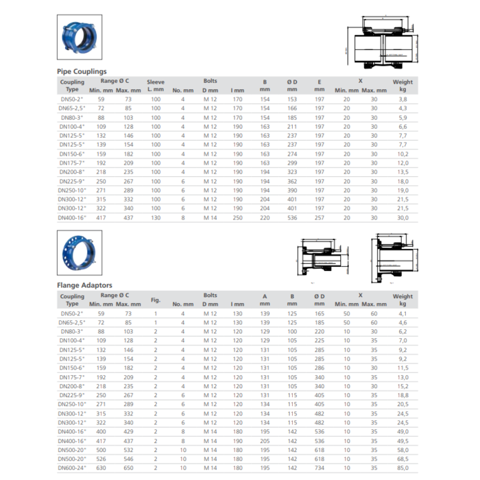 Hegawa Fastfit Flange adaptors D