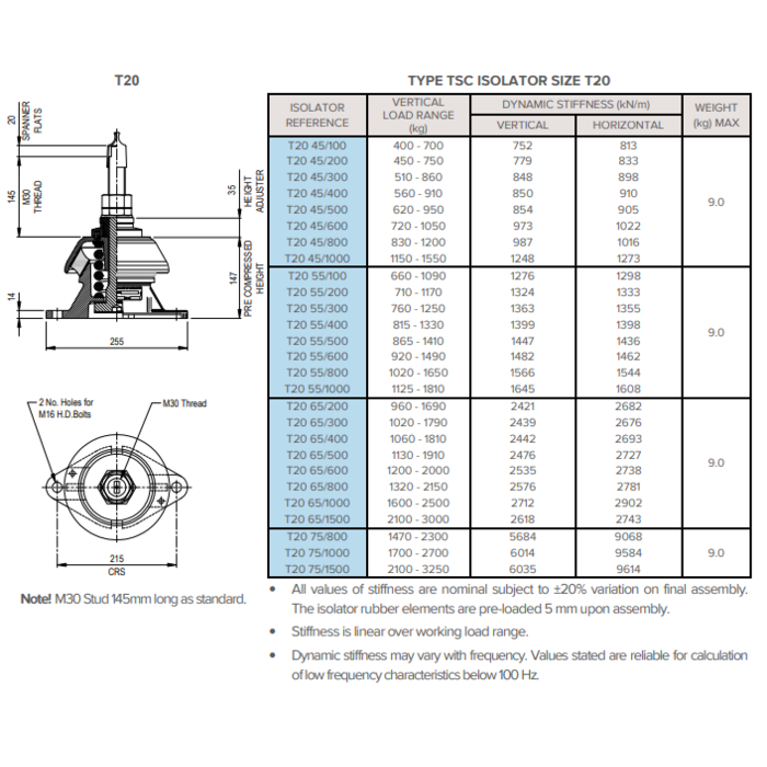 Vescoil International Marine Spring isolator adjustable Type 20
