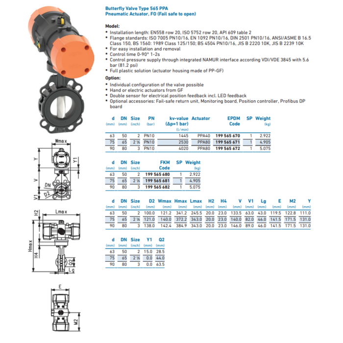 Georg Fischer Wafer Type PPA Pneumatic Actuator (FO)