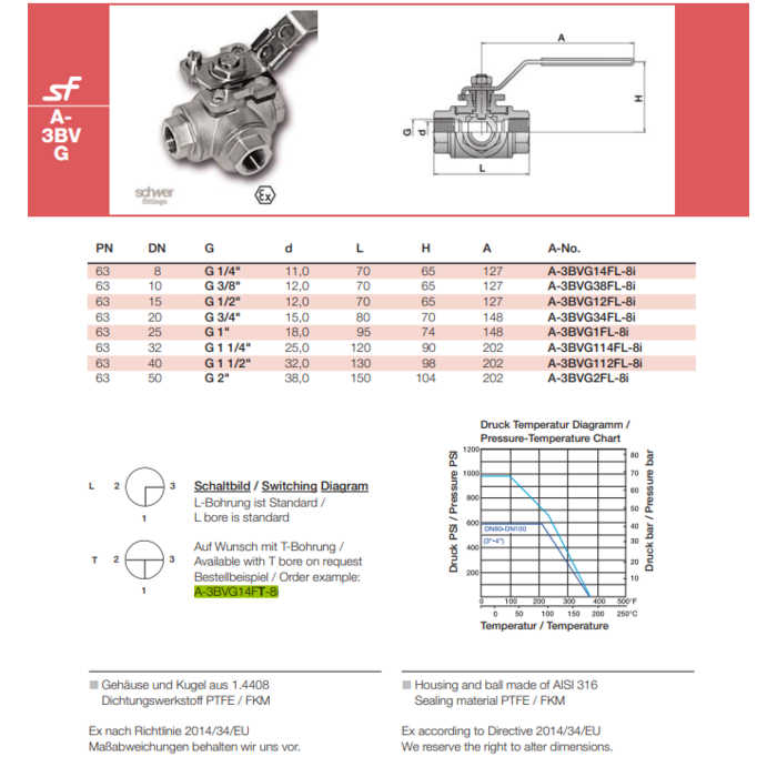 Schwer Fittings Schwer Fittings Three Way Ball Valve