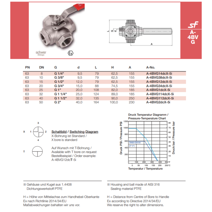 Schwer Fittings Schwer Fittings Four Way Ball Valve