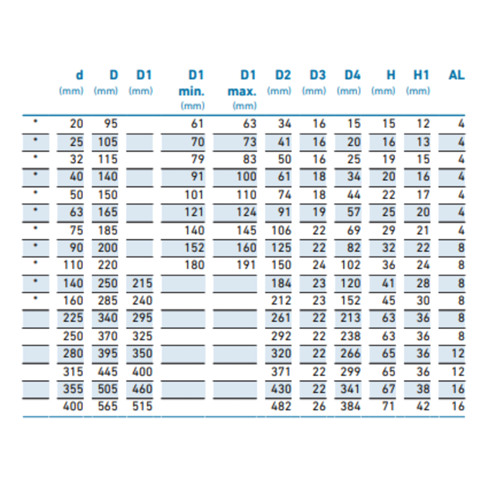 Georg Fischer Blindflens PVC-U