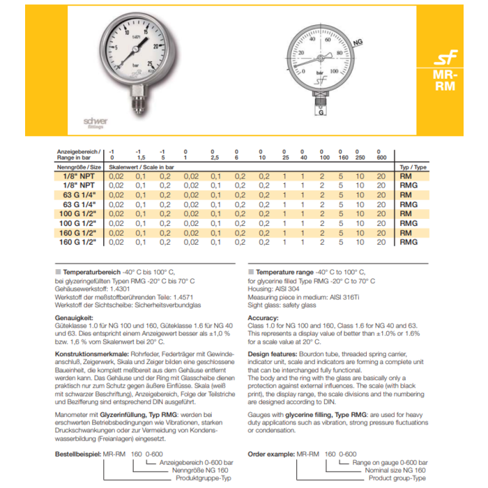 Schwer Fittings Pressure Gauge