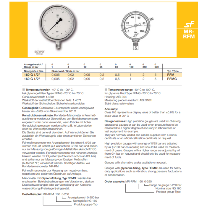 Schwer Fittings Bourdon-precisie manometer