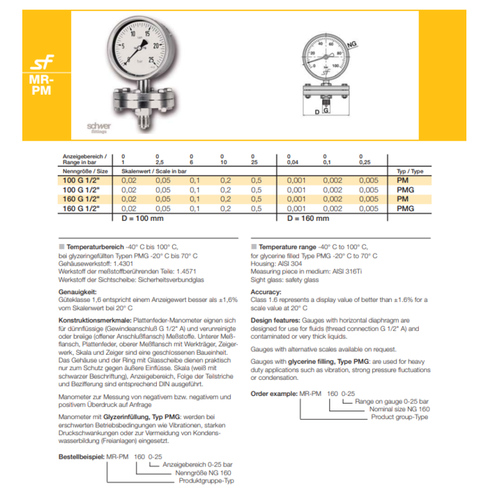 Schwer Fittings Plaat-veer manometer