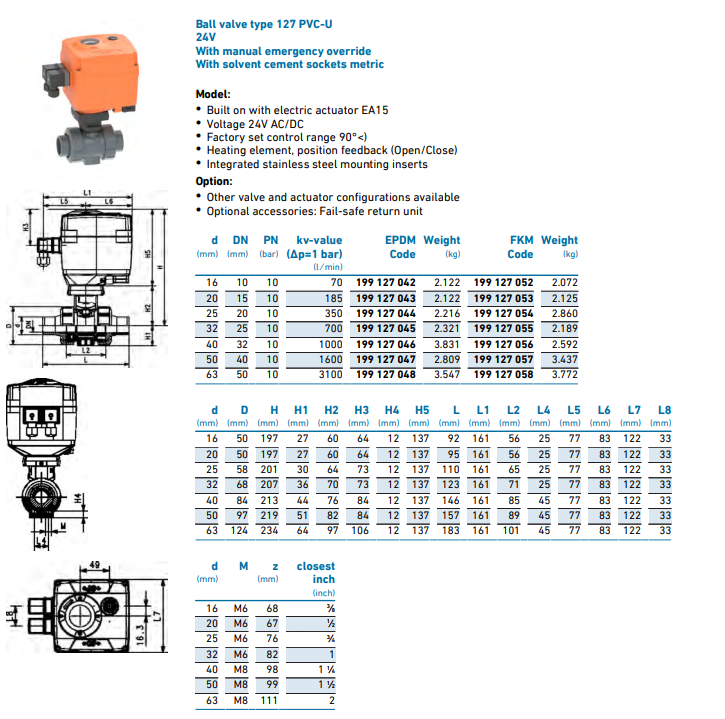Georg Fischer Kogelkraan PVC-U 24V EPDM