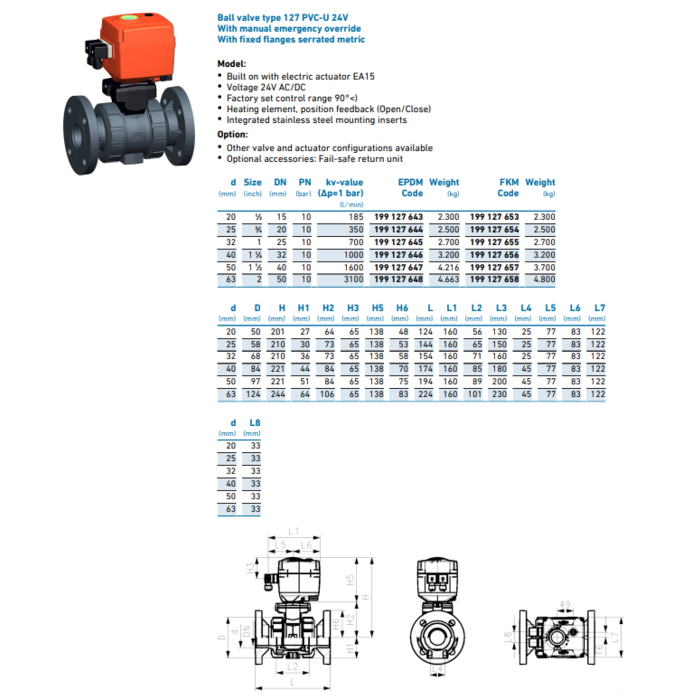 Georg Fischer Ball Valve PVC-U 24V Flanged