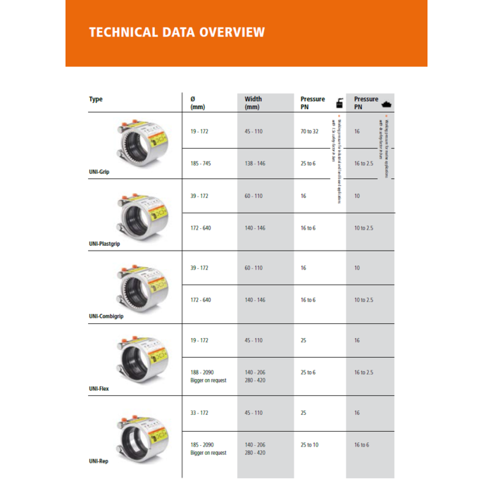 A1 UNI-Coupling UNI-Coupling Emergency Reparatieset