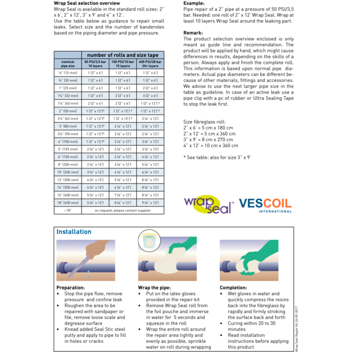 Georg Fischer Wrap Seal Repairkit box