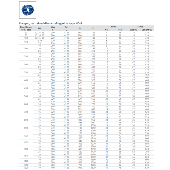 Hegawa Flens demontage koppeling HD2 PN16