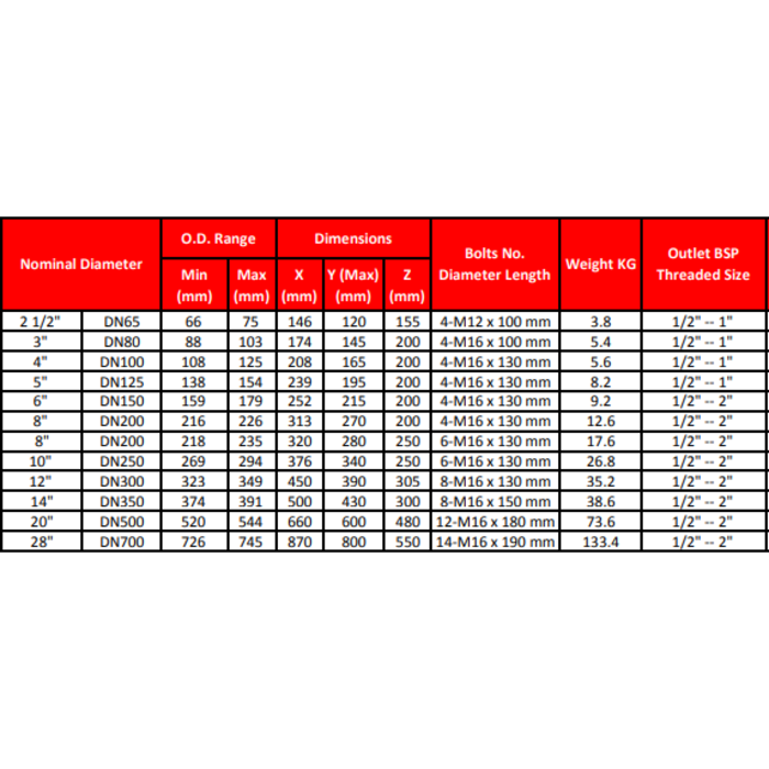Hegawa Gietijzer reparatie klemmen