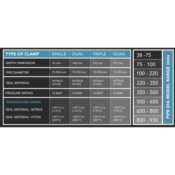 VPG Rapid Response clamp SINGLE