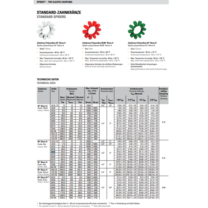 Vescoil International SPIDEX® Tandkrans 98 Shore A