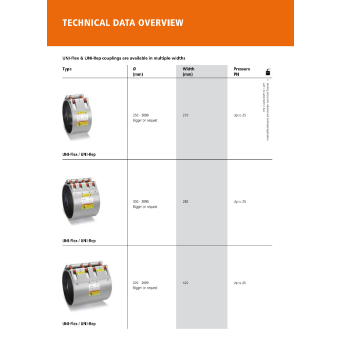 A1 UNI-Coupling UNI-Combi-Grip S-coupling NBR PN6