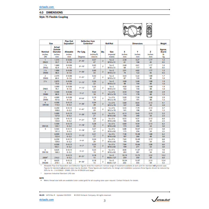 Victaulic Victaulic 75 flex coupling