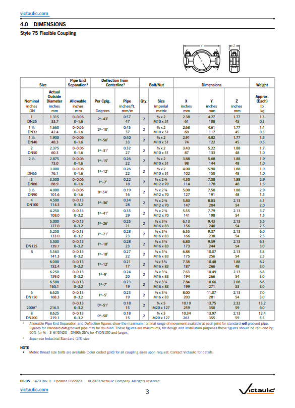 Victaulic Victaulic 75 flex couplings