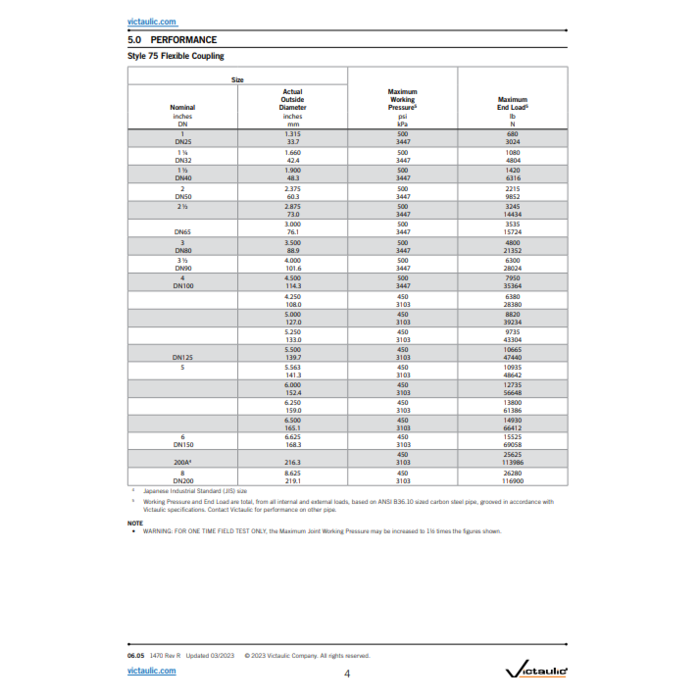 A2 Victaulic Victaulic 75 flex koppeling