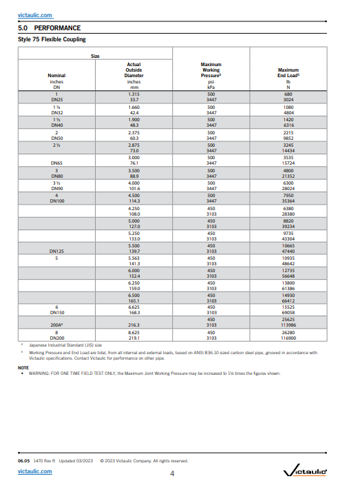 Victaulic Victaulic 75 flex couplings
