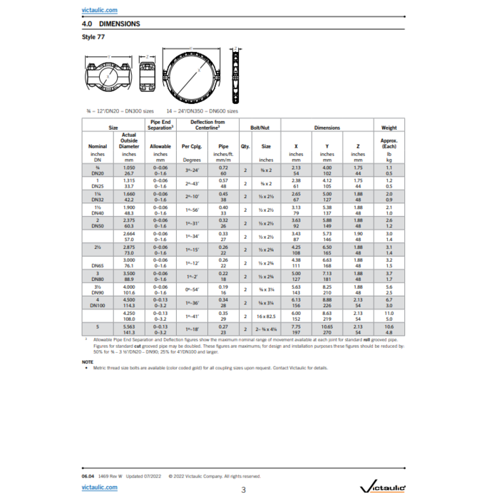 A2 Victaulic Victaulic 77 flex koppeling