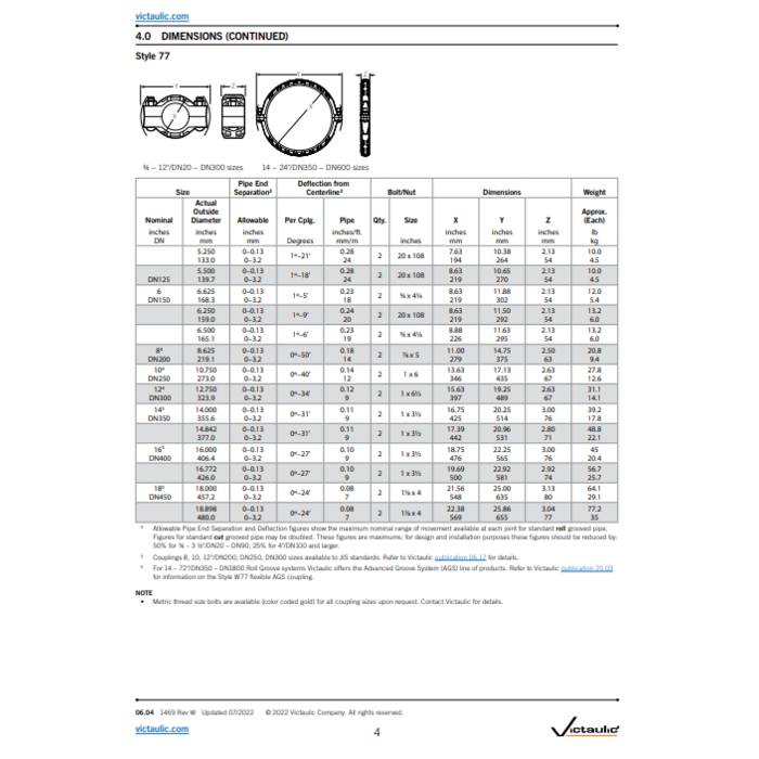 A2 Victaulic Victaulic 77 flex coupling