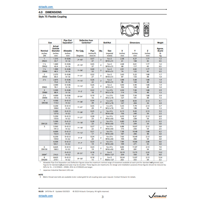 A2 Victaulic Victaulic 75 flex koppeling Gegalvaniseerd