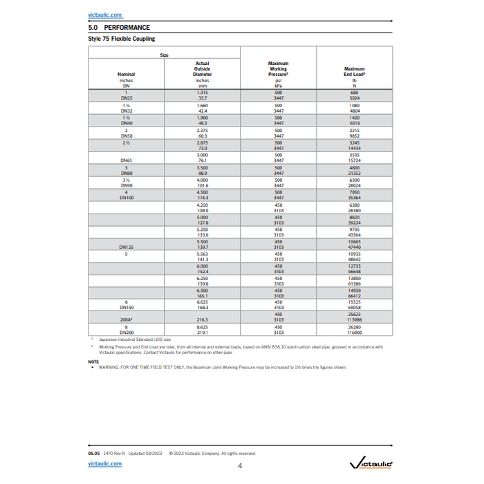 A2 Victaulic Victaulic 75 flex coupling Galvanized