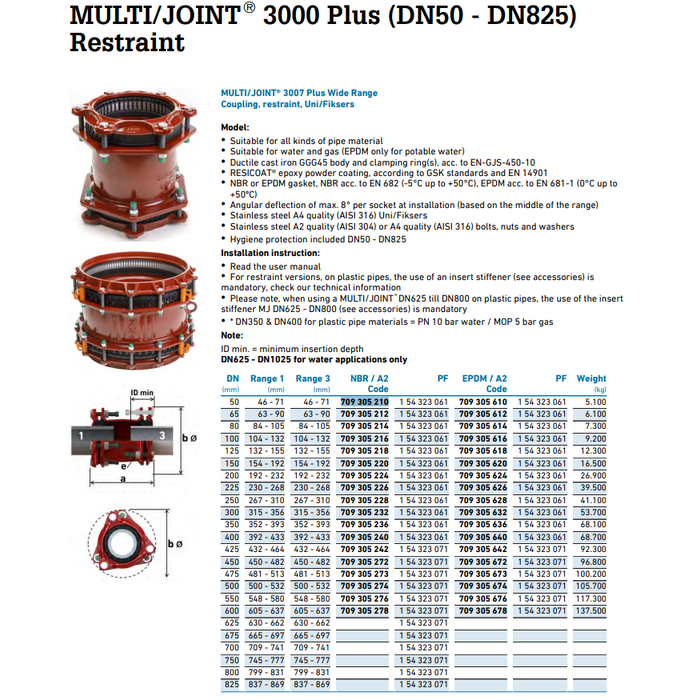 Georg Fischer MULTI/JOINT® 3007 Koppeling EPDM